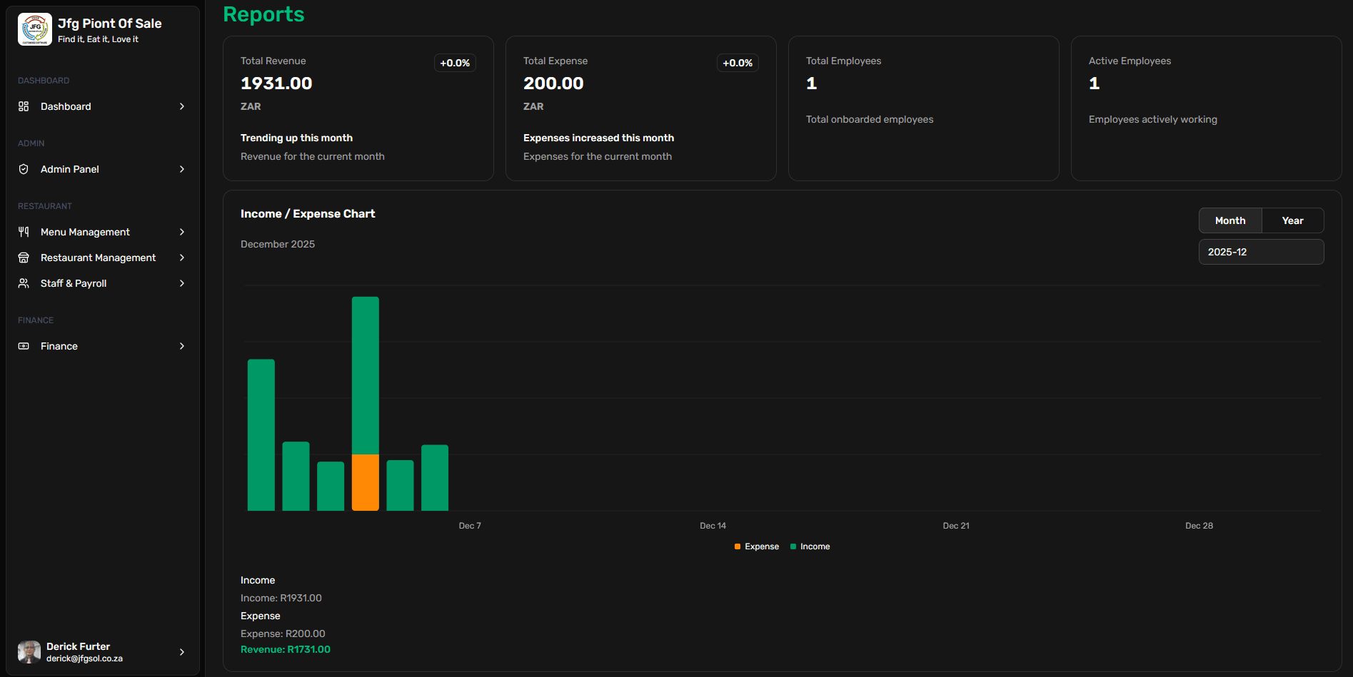 Visual representation for tip: View monthly profit/loss charts, income & expenses, and detailed transactions.
